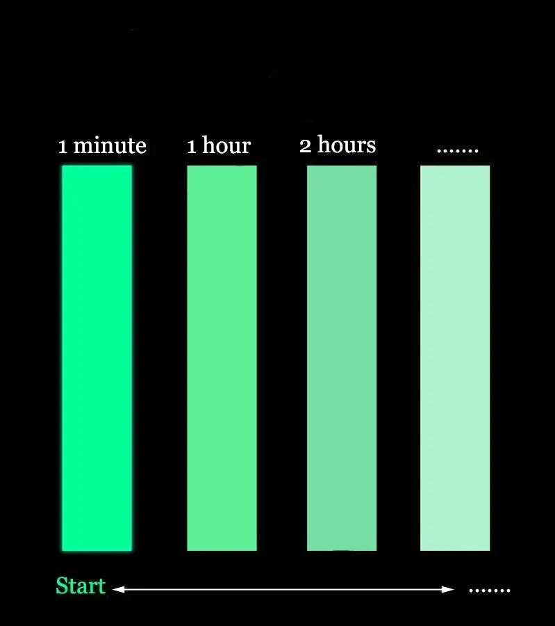 Glowing Self Adhesive Tape